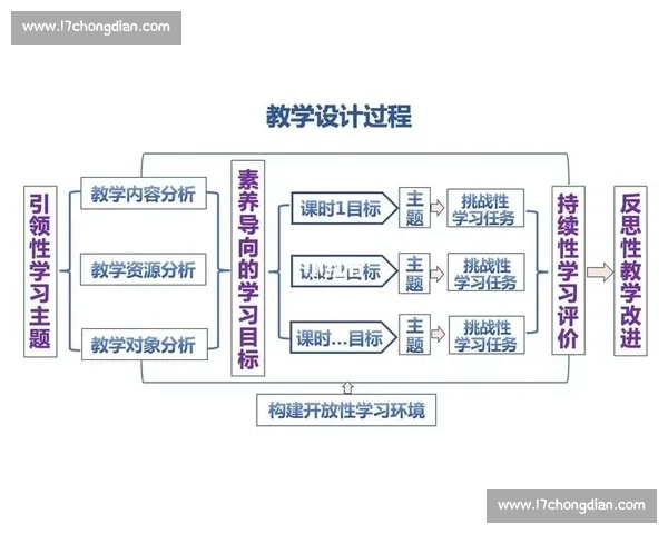 以主题引领流程创新的校园演讲比赛整体策划与实施方案研究设计